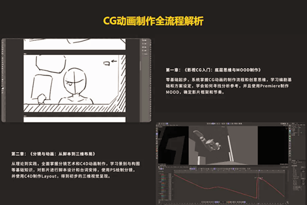 二次元CG动画全流程实战教学